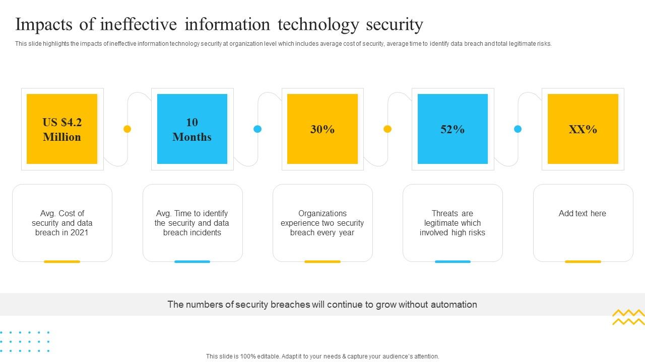IT_Security_Automation_Tools_Integration_Impacts_Of_Ineffective_Information_Technology_Security_Elements_PDF_Slide_1.jpg