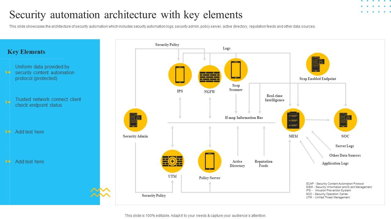 IT_Security_Automation_Tools_Integration_Security_Automation_Architecture_With_Key_Elements_Mockup_PDF_Slide_1.jpg