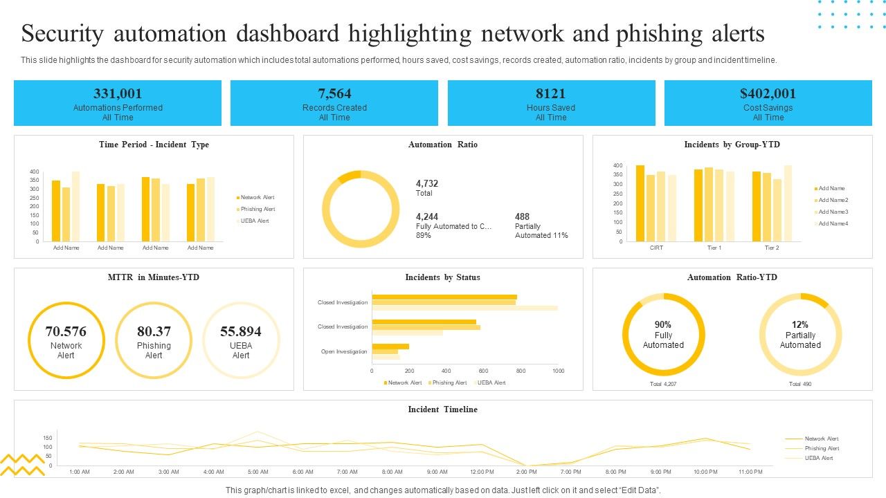 IT_Security_Automation_Tools_Integration_Security_Automation_Dashboard_Highlighting_Network_Portrait_PDF_Slide_1.jpg
