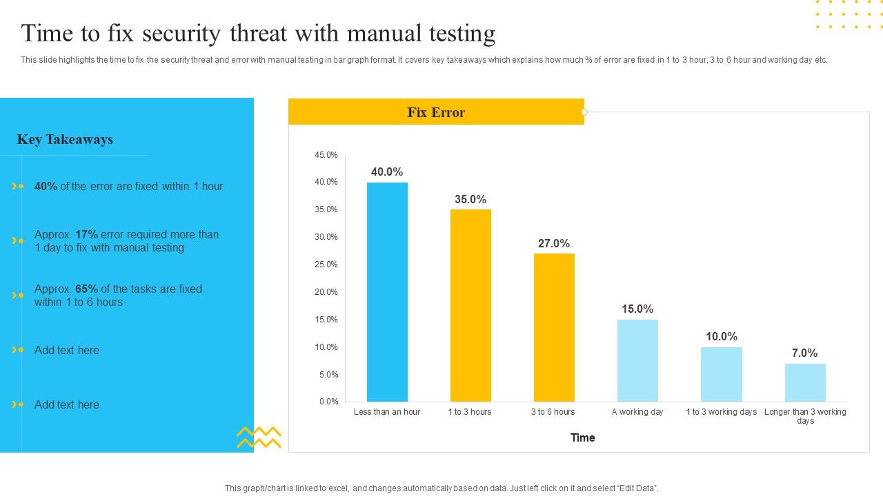 IT_Security_Automation_Tools_Integration_Time_To_Fix_Security_Threat_With_Manual_Testing_Template_PDF_Slide_1.jpg
