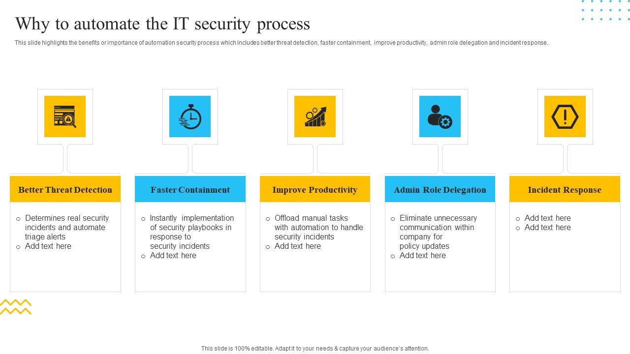 IT_Security_Automation_Tools_Integration_Why_To_Automate_The_IT_Security_Process_Pictures_PDF_Slide_1.jpg