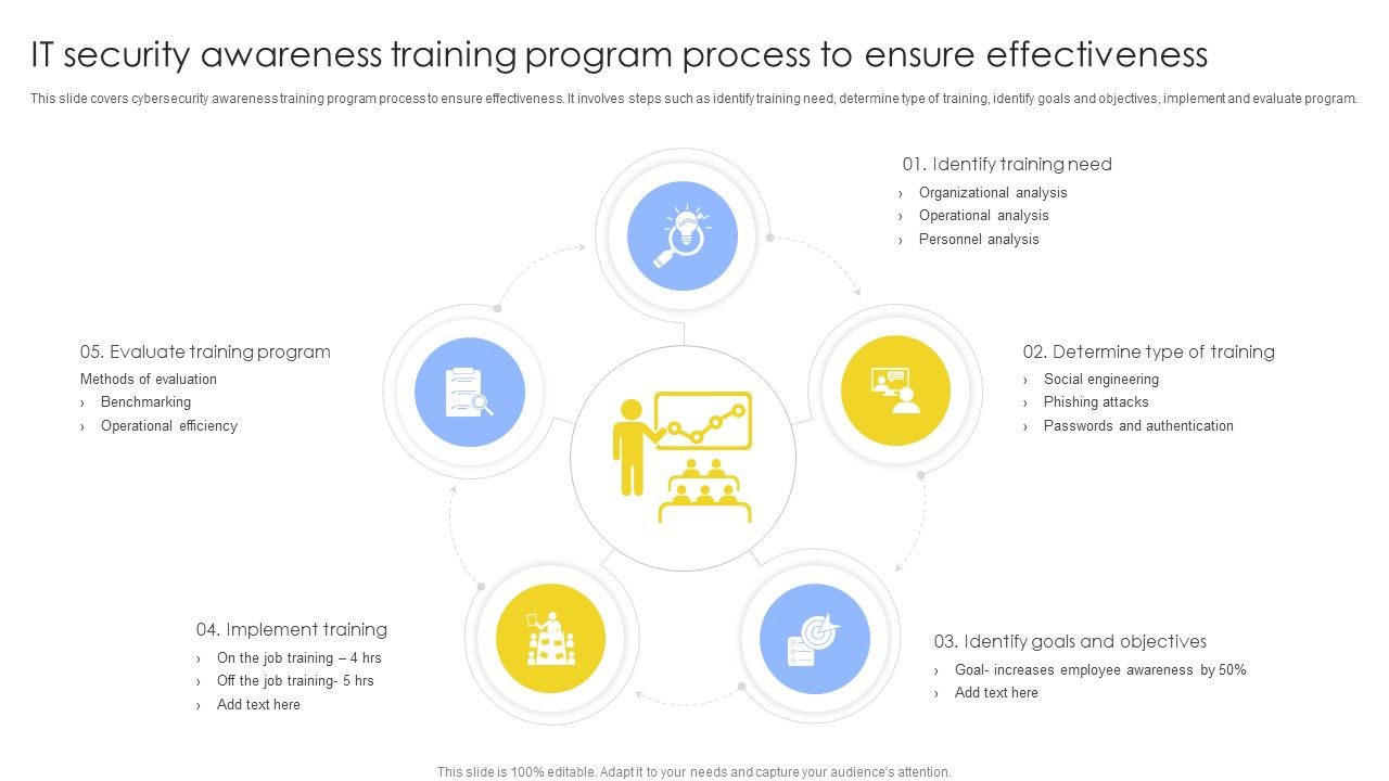 IT_Security_Awareness_Training_Program_Process_To_Ensure_Effectiveness_Diagrams_PDF_Slide_1.jpg
