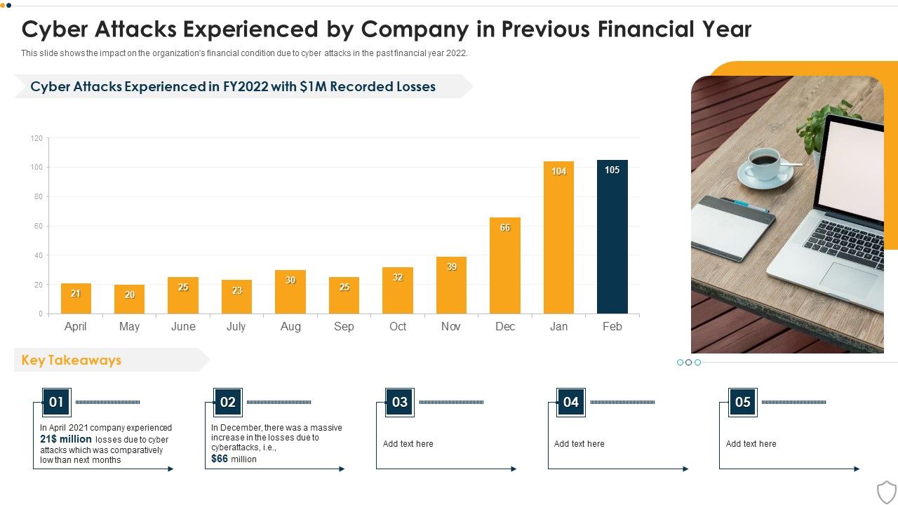 IT_Security_Cyber_Attacks_Experienced_By_Company_In_Previous_Financial_Year_Ppt_Outline_Gallery_PDF_Slide_1.jpg