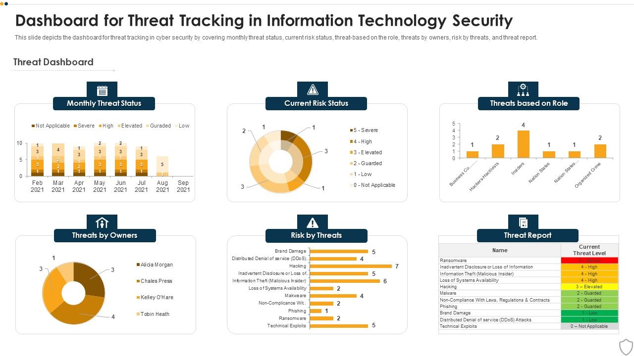 IT_Security_Dashboard_For_Threat_Tracking_In_Information_Technology_Security_Ppt_Inspiration_Gallery_PDF_Slide_1.jpg