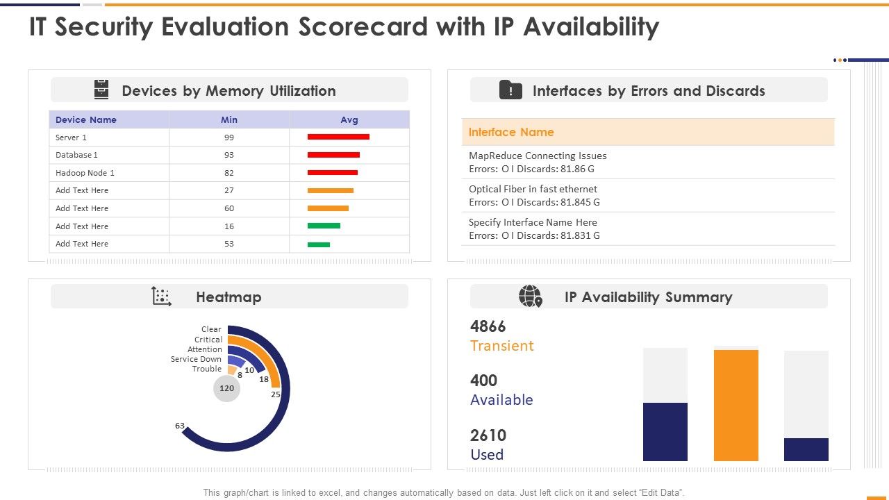 IT_Security_Evaluation_Scorecard_With_Ip_Availability_Ppt_Pictures_Portrait_PDF_Slide_1.jpg