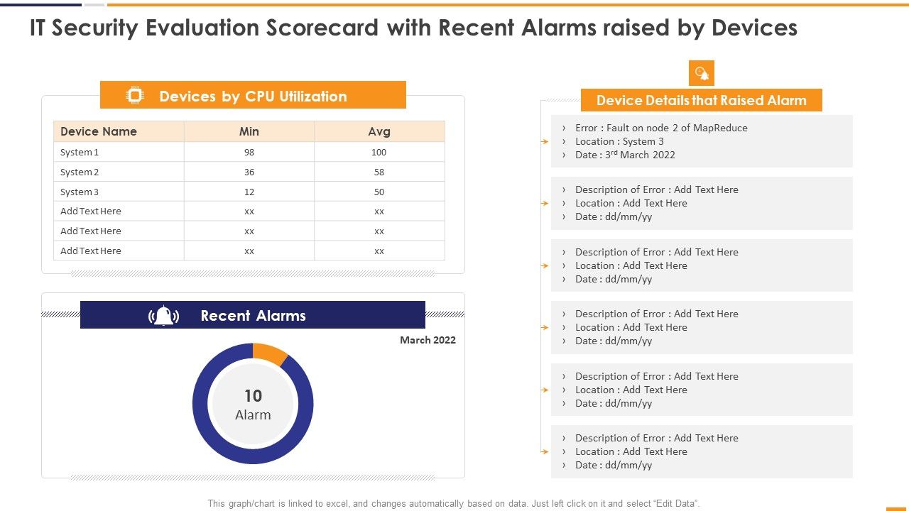 IT_Security_Evaluation_Scorecard_With_Recent_Alarms_Raised_By_Devices_Guidelines_PDF_Slide_1.jpg