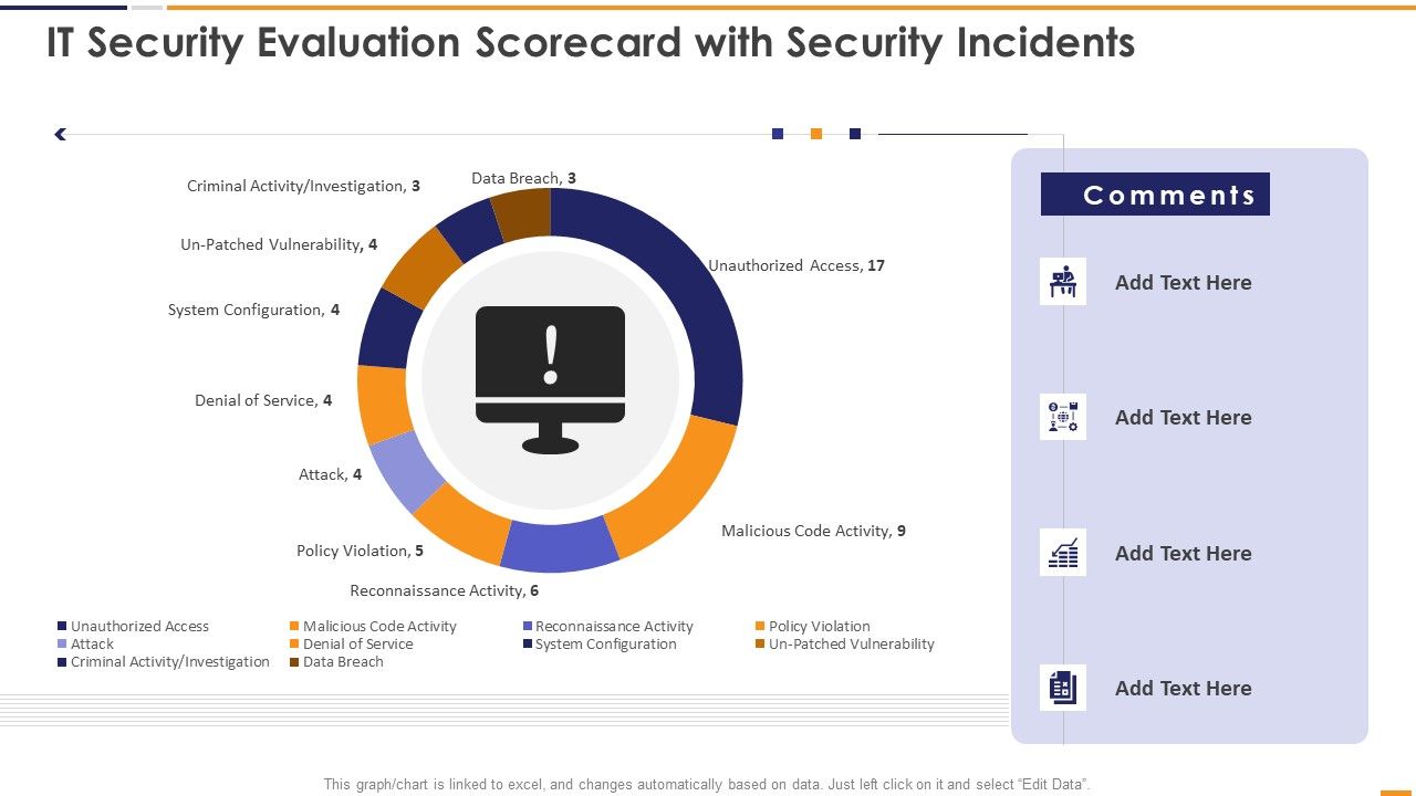 IT_Security_Evaluation_Scorecard_With_Security_Incidents_Ppt_Pictures_Vector_PDF_Slide_1.jpg