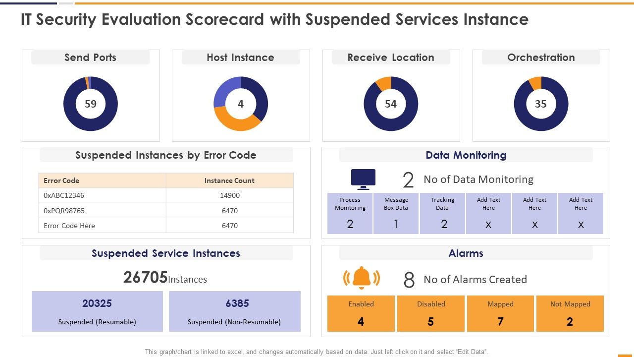 IT_Security_Evaluation_Scorecard_With_Suspended_Services_Instance_Graphics_PDF_Slide_1.jpg