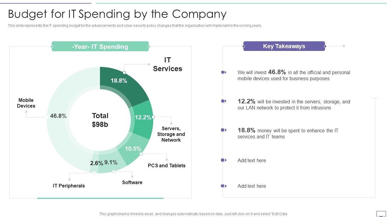IT_Security_Hacker_Budget_For_IT_Spending_By_The_Company_Download_PDF_Slide_1.jpg