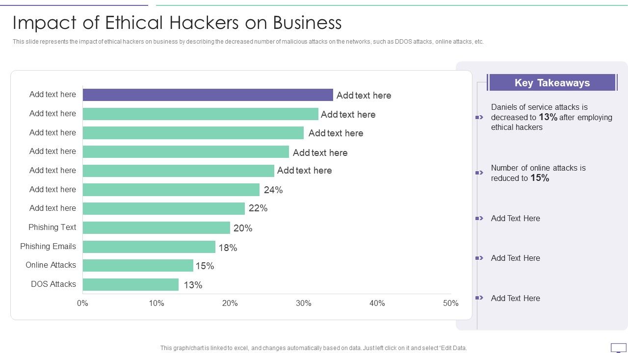 IT_Security_Hacker_Impact_Of_Ethical_Hackers_On_Business_Slides_PDF_Slide_1.jpg