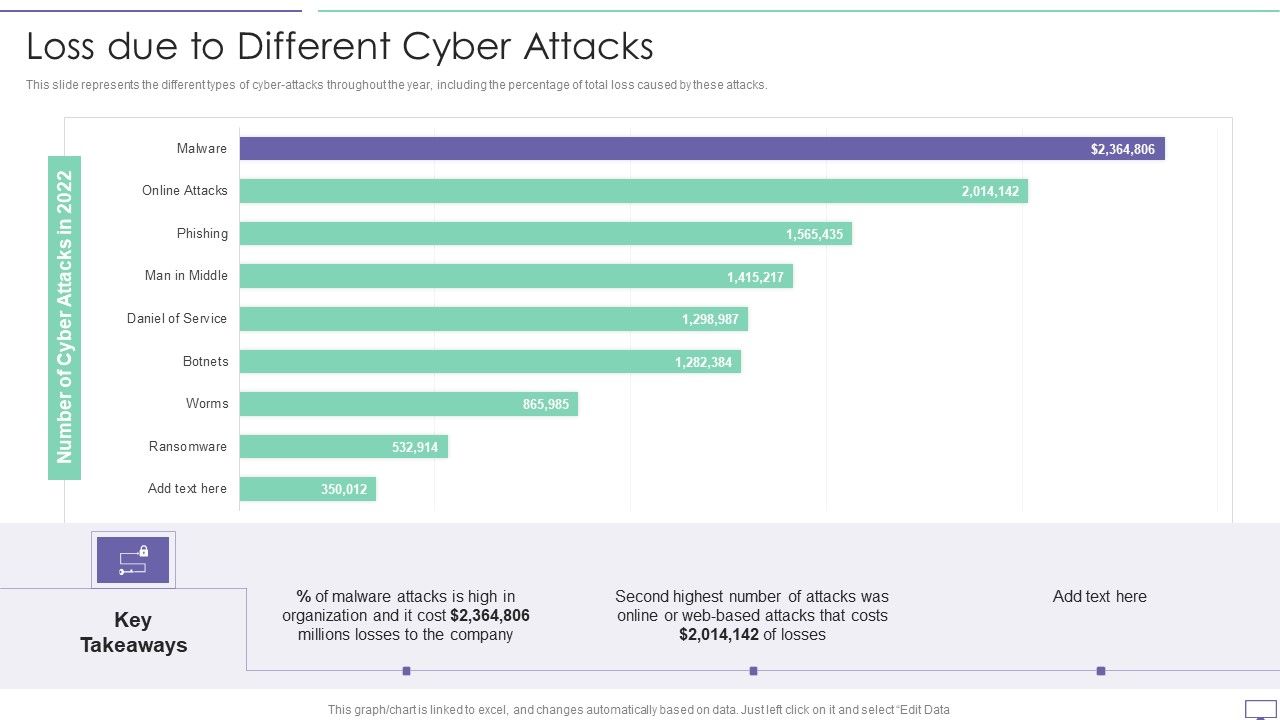 IT_Security_Hacker_Loss_Due_To_Different_Cyber_Attacks_Rules_PDF_Slide_1.jpg