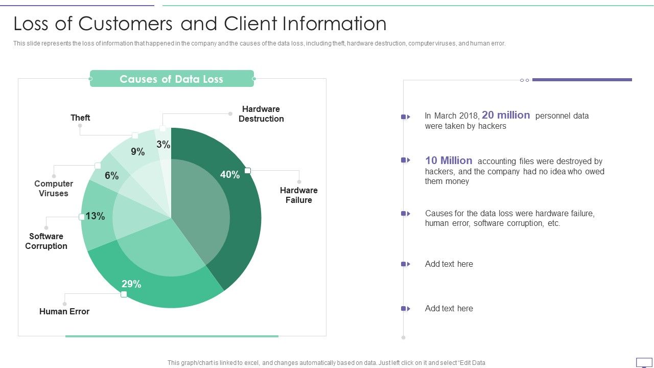 IT_Security_Hacker_Loss_Of_Customers_And_Client_Information_Pictures_PDF_Slide_1.jpg