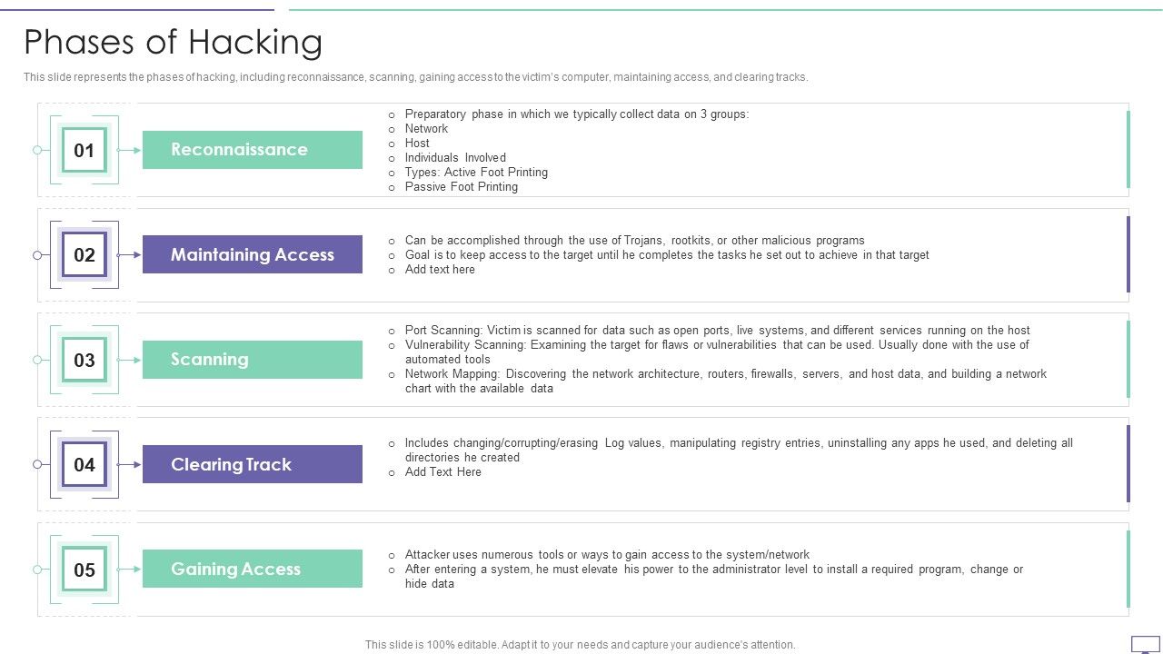 IT_Security_Hacker_Phases_Of_Hacking_Topics_PDF_Slide_1.jpg