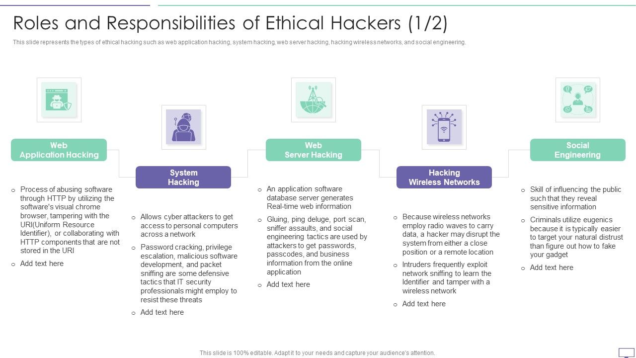 IT_Security_Hacker_Roles_And_Responsibilities_Of_Ethical_Hackers_Pictures_PDF_Slide_1.jpg