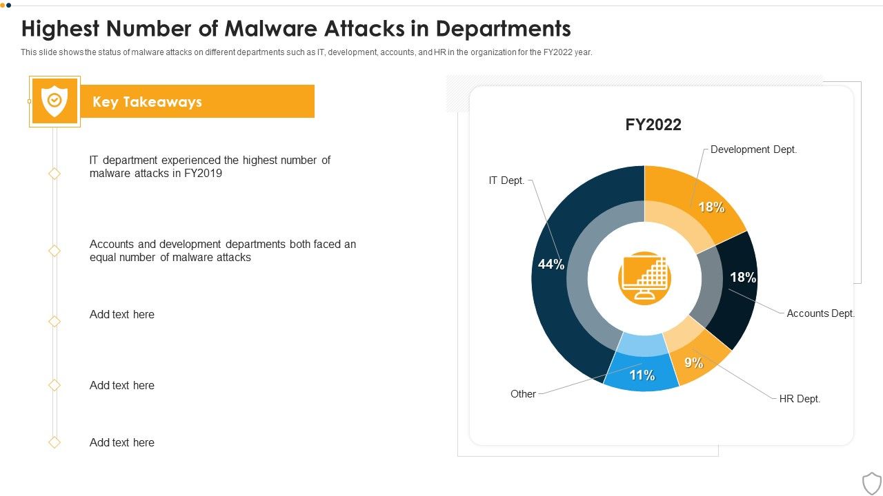 IT_Security_Highest_Number_Of_Malware_Attacks_In_Departments_Ppt_Layouts_Designs_Download_PDF_Slide_1.jpg