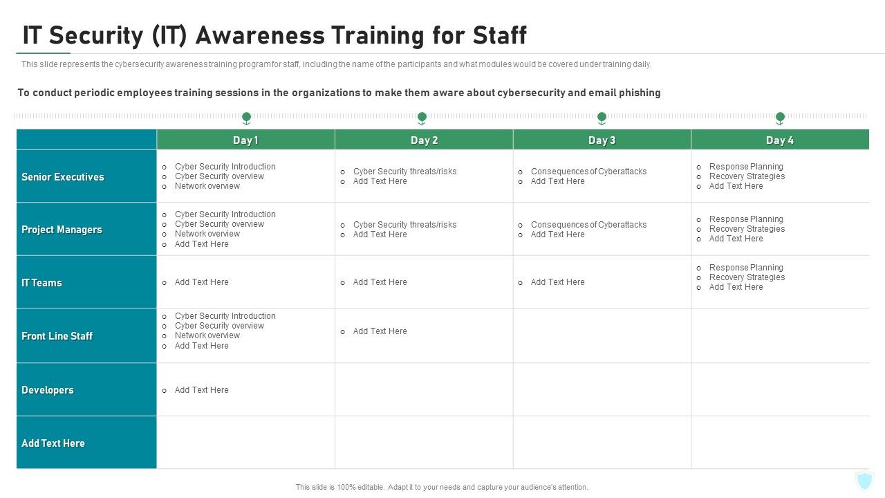 IT_Security_IT_Awareness_Training_For_Staff_Ppt_Gallery_Example_Introduction_PDF_Slide_1.jpg