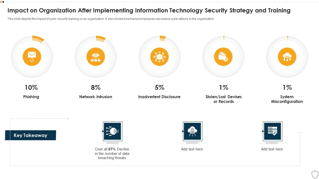 IT_Security_Impact_On_Organization_After_Implementing_Information_Technology_Security_Strategy_And_Training_Ppt_Slides_Deck_PDF_Slide_1.jpg