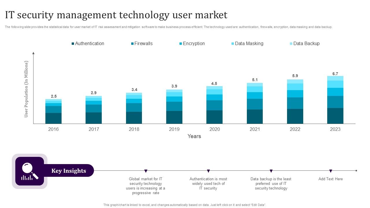 IT_Security_Management_Technology_User_Market_Guidelines_PDF_Slide_1.jpg