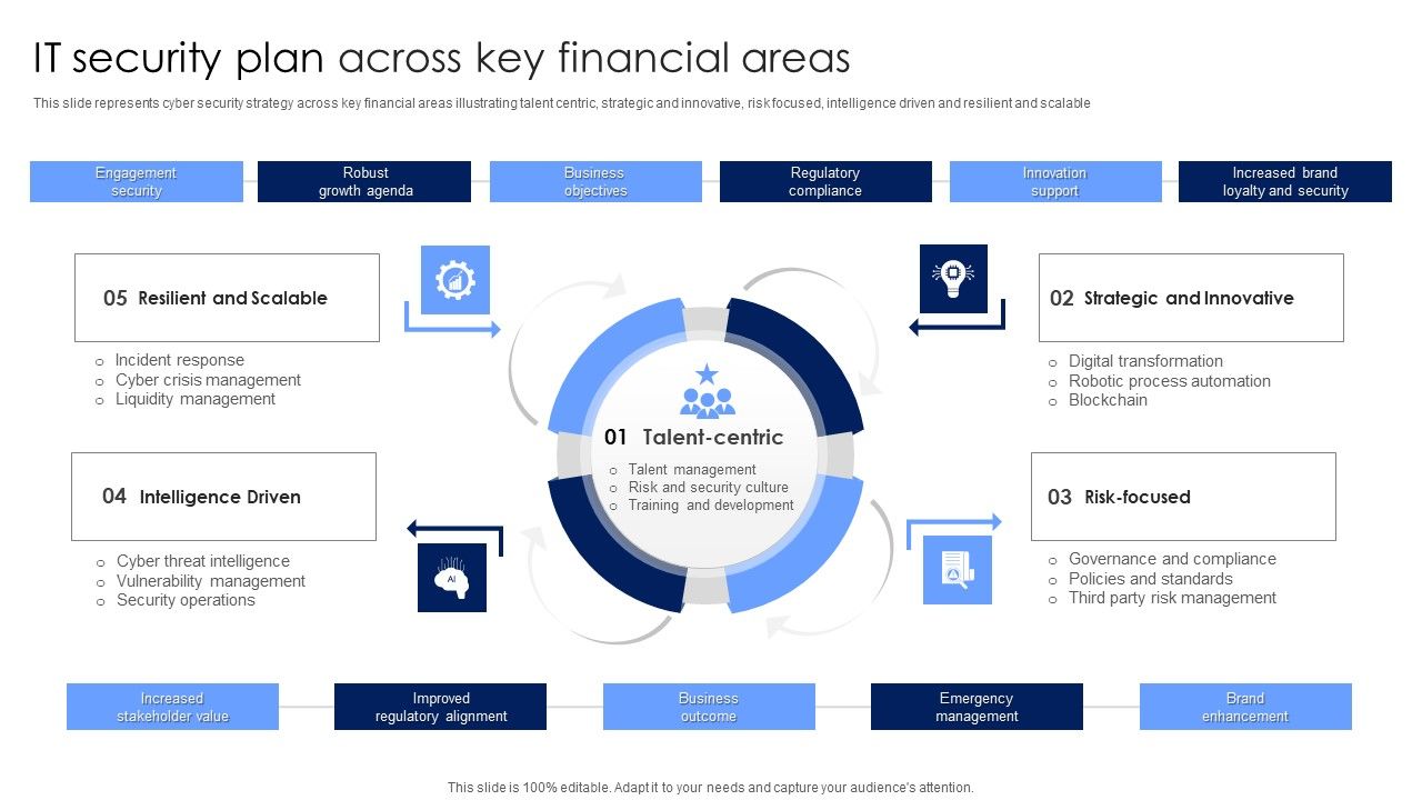 IT_Security_Plan_Across_Key_Financial_Areas_Portrait_PDF_Slide_1.jpg
