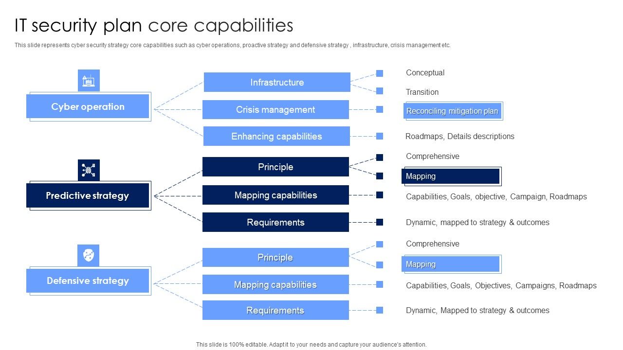 IT_Security_Plan_Core_Capabilities_Rules_PDF_Slide_1.jpg