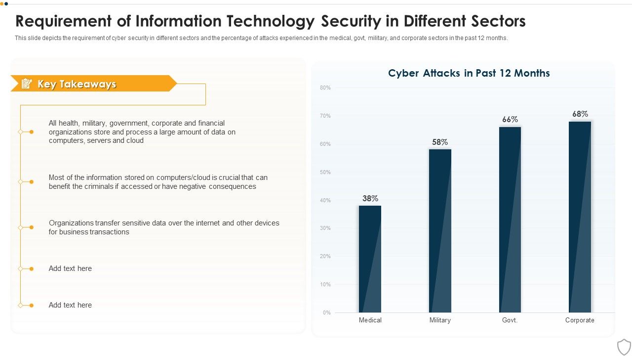 IT_Security_Requirement_Of_Information_Technology_Security_In_Different_Sectors_Ppt_File_Display_PDF_Slide_1.jpg