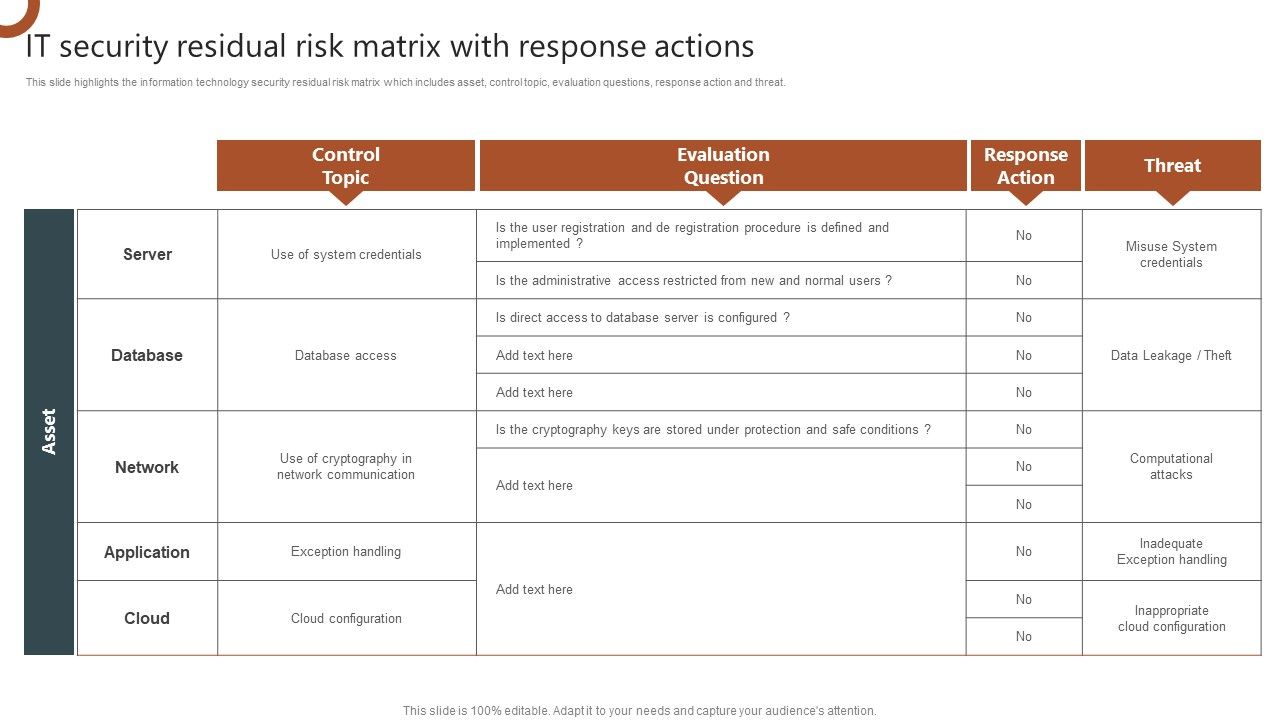IT_Security_Residual_Risk_Matrix_With_Response_Actions_Organizations_Risk_Management_And_IT_Security_Professional_PDF_Slide_1.jpg