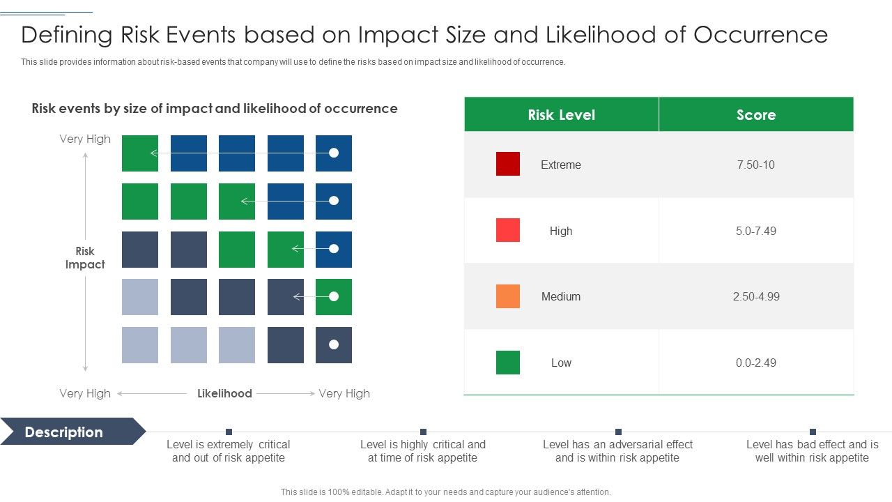 IT_Security_Risk_Management_Approach_Introduction_Defining_Risk_Events_Based_On_Impact_Size_Demonstration_PDF_Slide_1.jpg