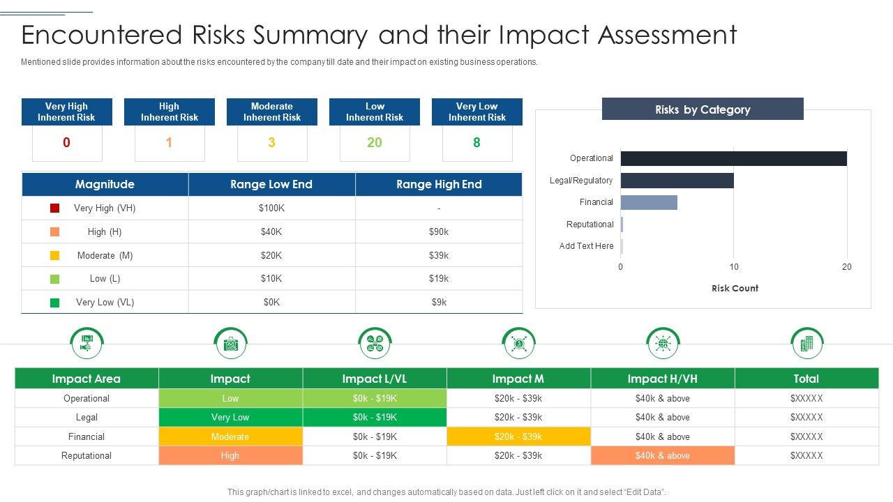 IT_Security_Risk_Management_Approach_Introduction_Encountered_Risks_Summary_And_Their_Impact_Assessment_Professional_PDF_Slide_1.jpg