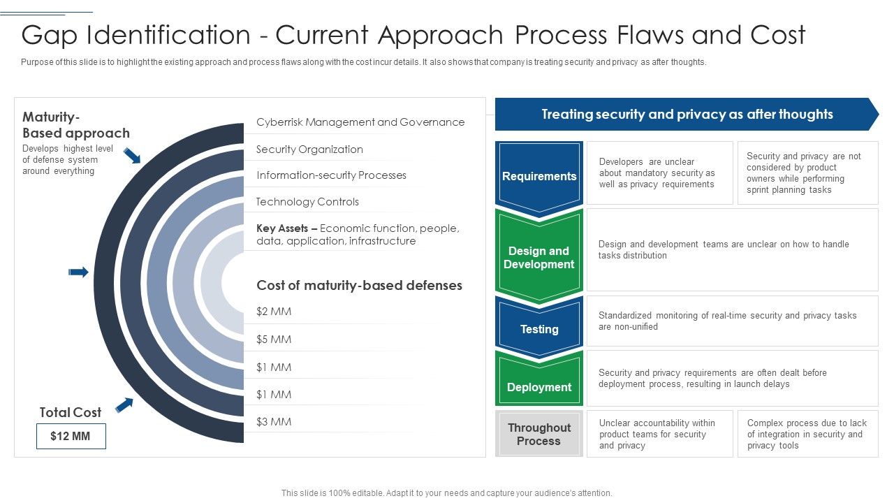 IT_Security_Risk_Management_Approach_Introduction_Gap_Identification_Current_Approach_Formats_PDF_Slide_1.jpg