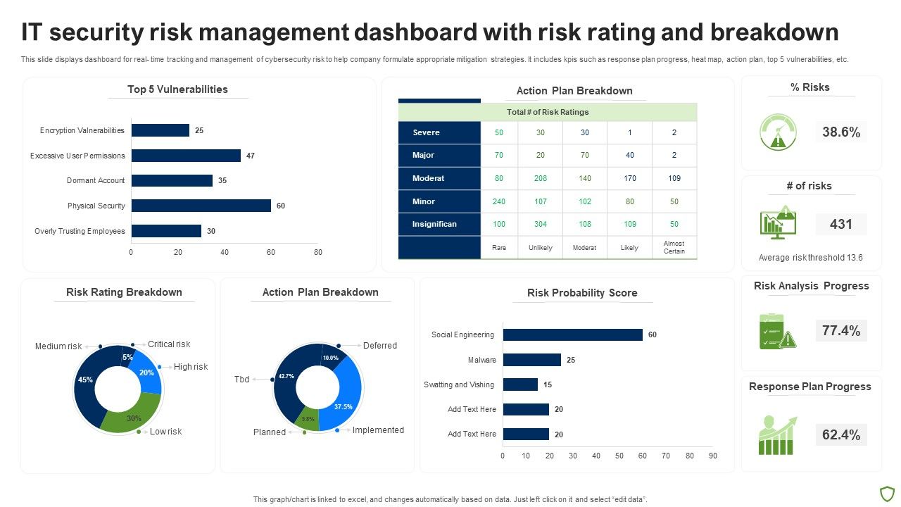 IT_Security_Risk_Management_Dashboard_With_Risk_Rating_And_Breakdown_Pictures_PDF_Slide_1.jpg