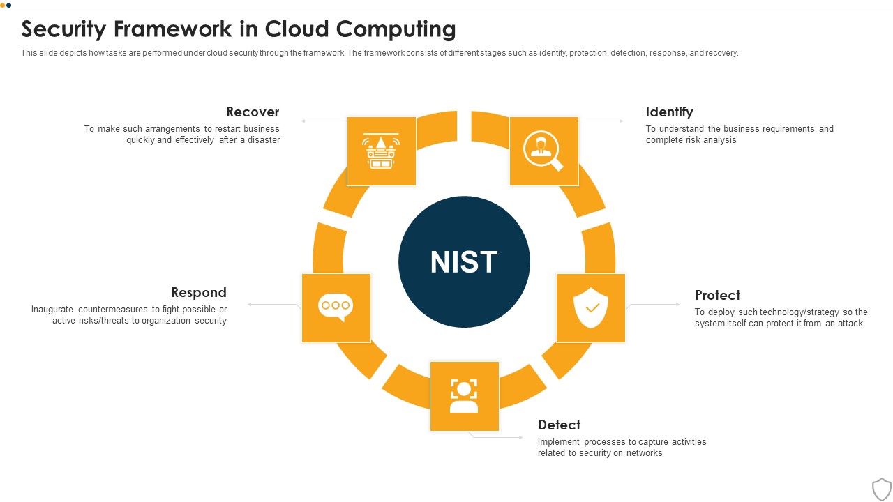 IT_Security_Security_Framework_In_Cloud_Computing_Ppt_Model_Sample_PDF_Slide_1.jpg