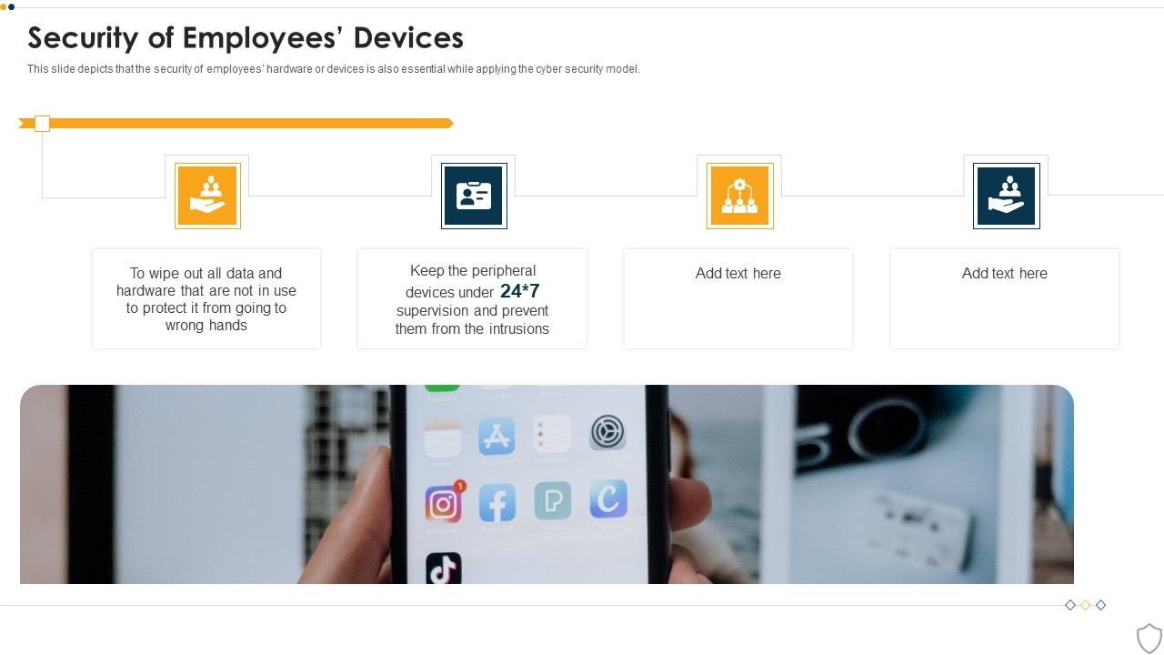 IT_Security_Security_Of_Employees_Devices_Ppt_Summary_Layout_Ideas_PDF_Slide_1.jpg