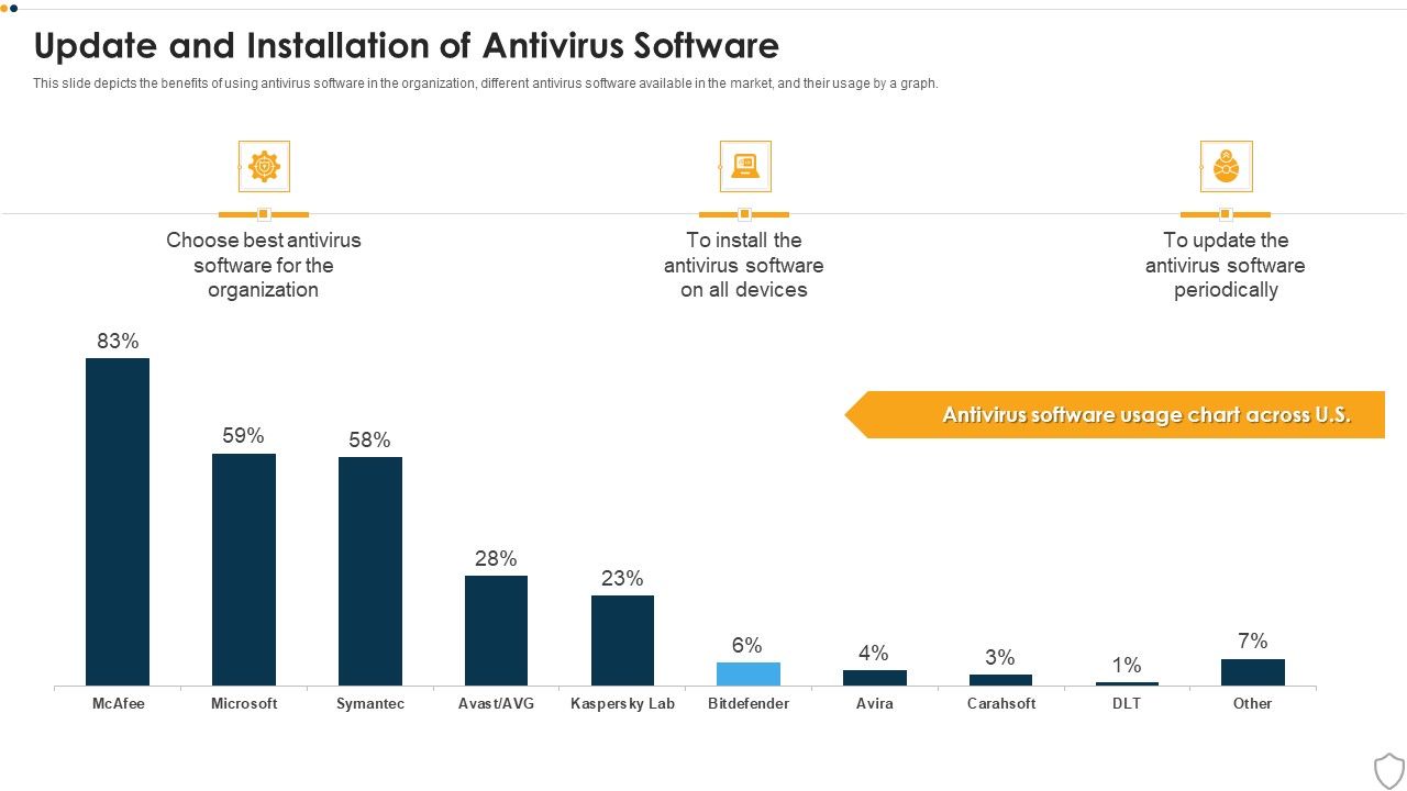 IT_Security_Update_And_Installation_Of_Antivirus_Software_Ppt_Outline_Sample_PDF_Slide_1.jpg