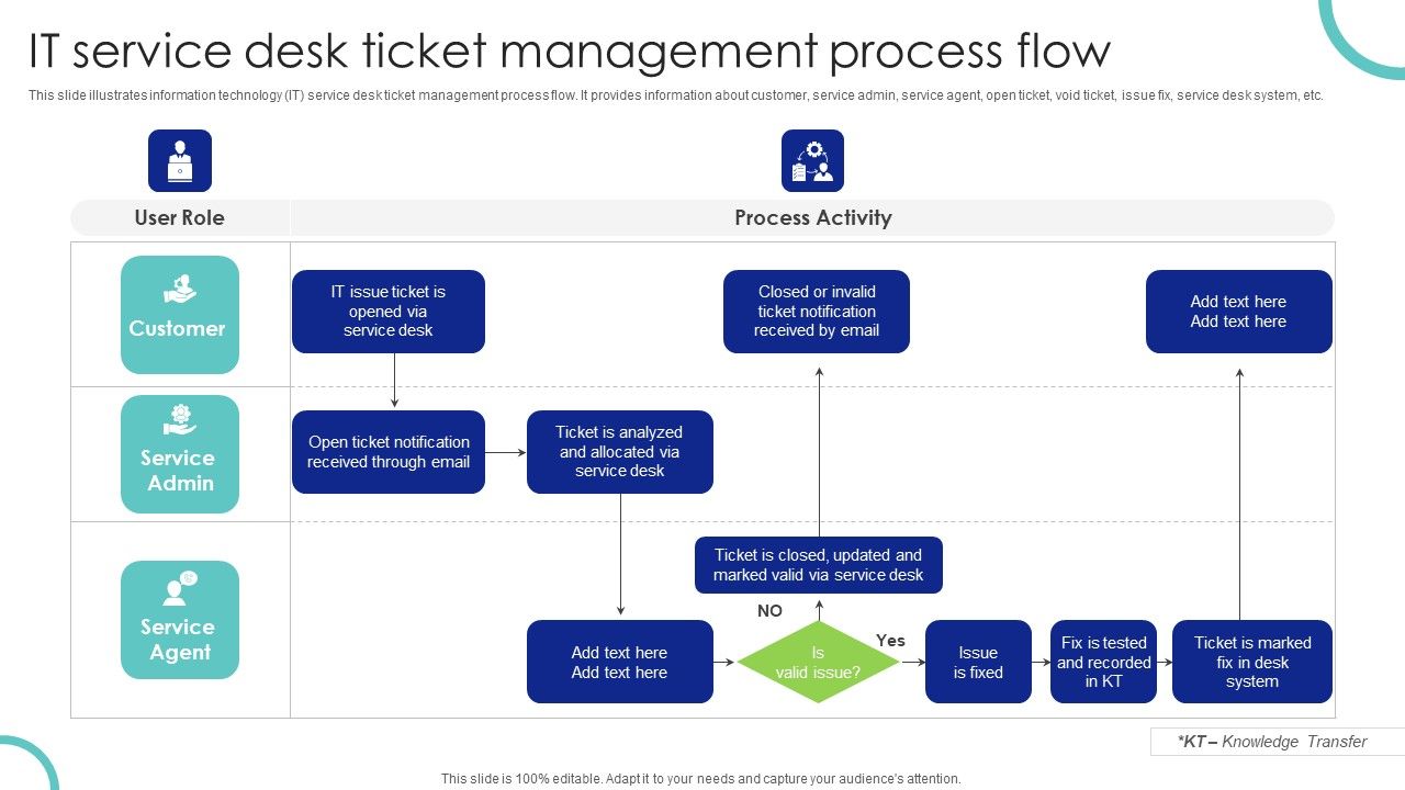 IT_Service_Desk_Ticket_Management_Process_Flow_Ppt_PowerPoint_Presentation_File_Show_PDF_Slide_1.jpg