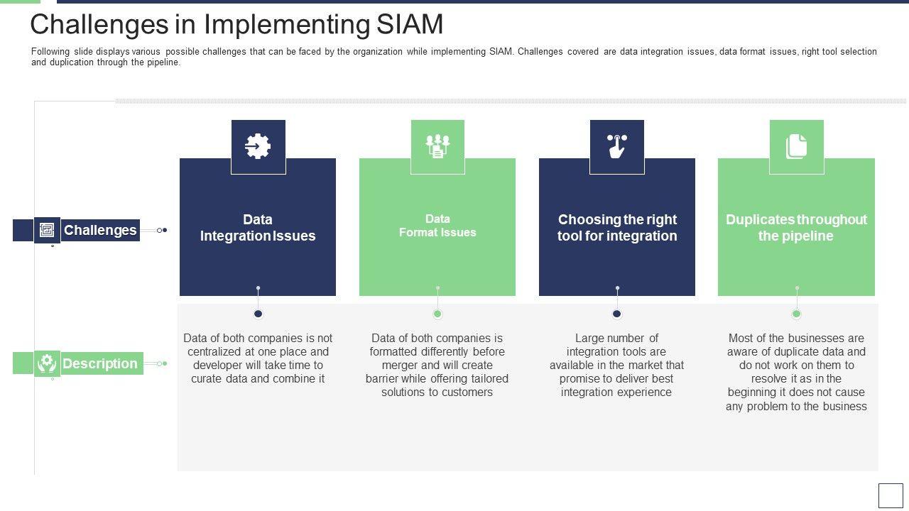 IT_Service_Incorporation_And_Administration_Challenges_In_Implementing_Siam_Template_PDF_Slide_1.jpg
