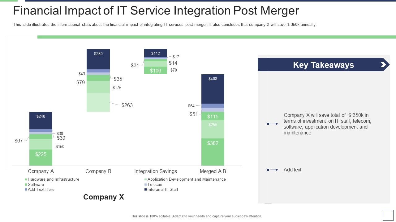 IT_Service_Incorporation_And_Administration_Financial_Impact_Of_IT_Service_Integration_Post_Merger_Introduction_PDF_Slide_1.jpg