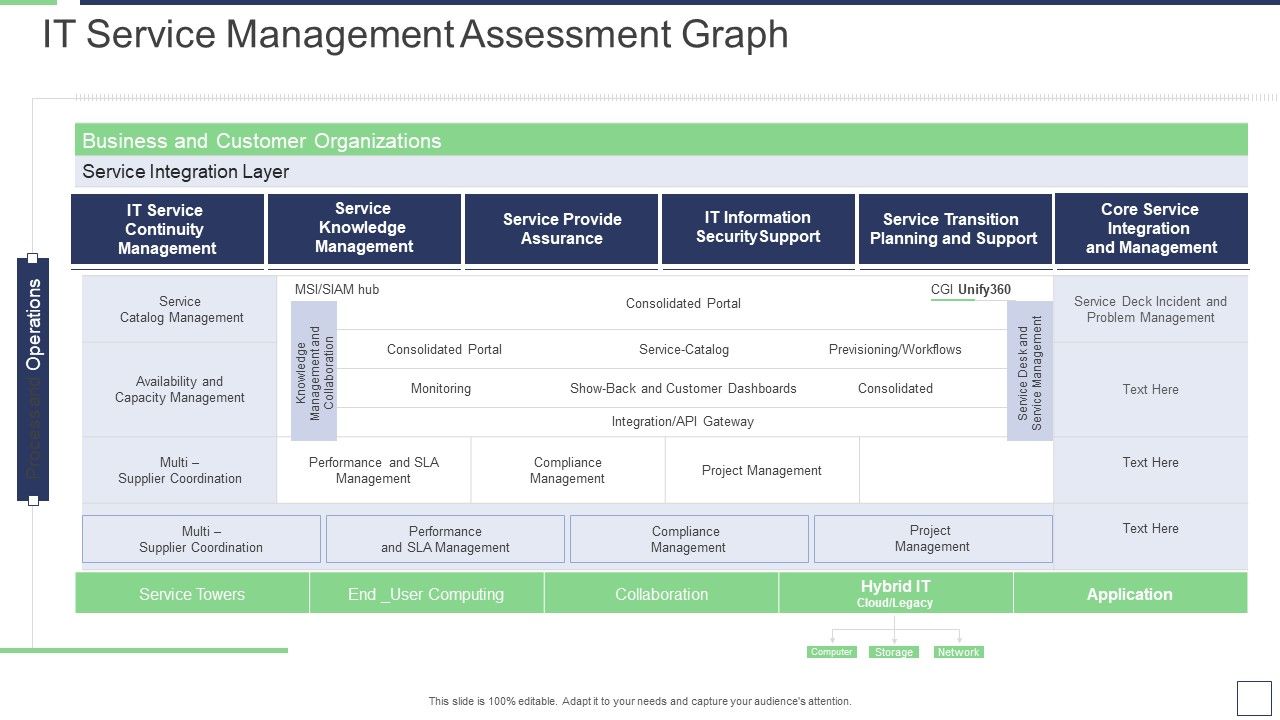 IT_Service_Incorporation_And_Administration_IT_Service_Management_Assessment_Graph_Background_PDF_Slide_1.jpg