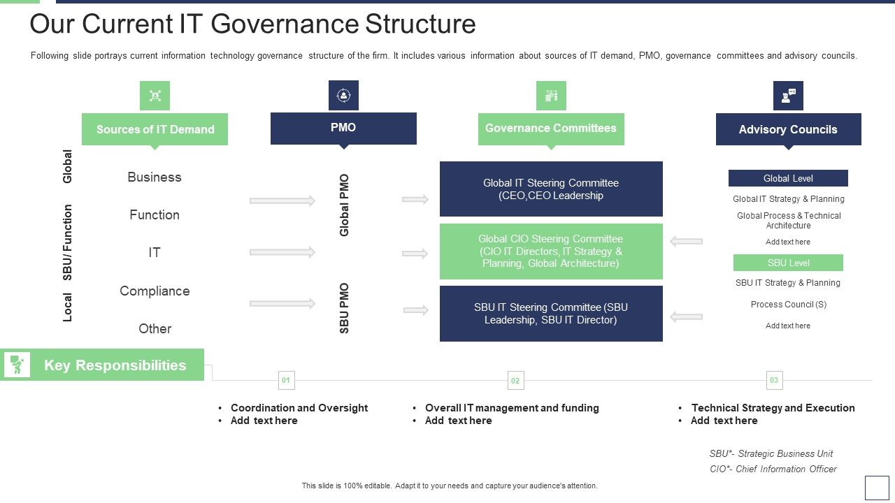IT_Service_Incorporation_And_Administration_Our_Current_IT_Governance_Structure_Template_PDF_Slide_1.jpg