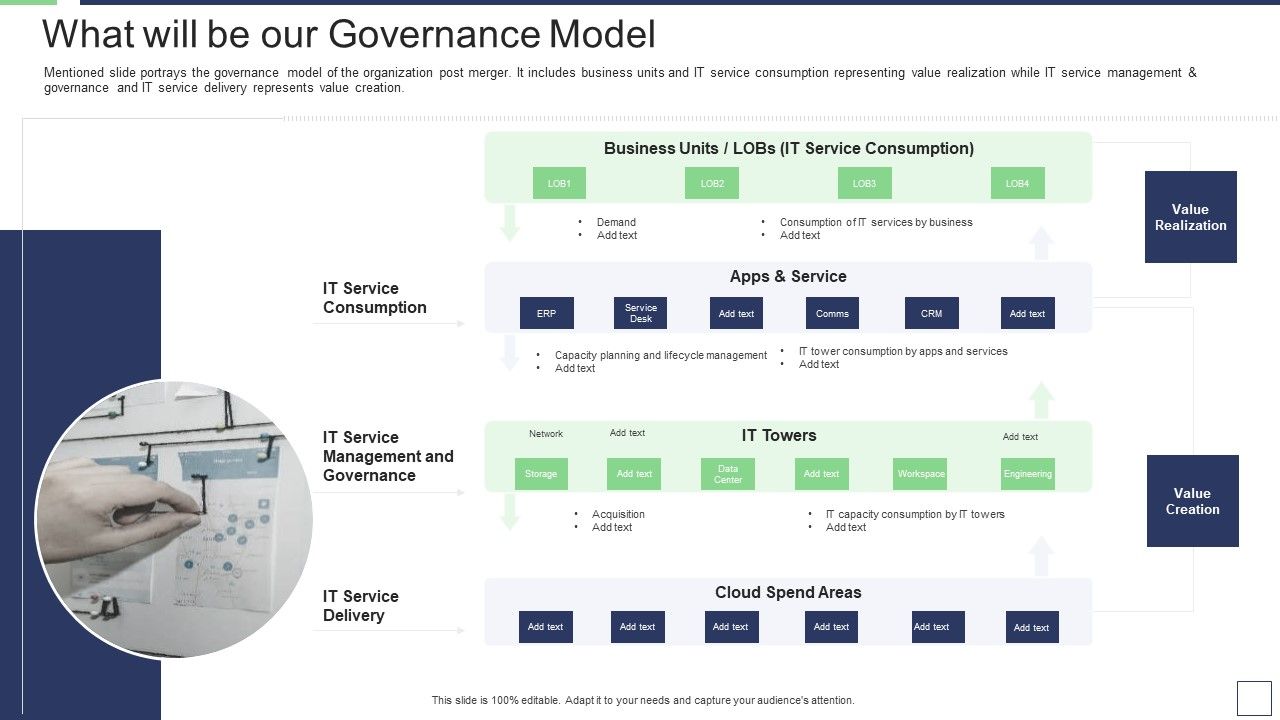 IT_Service_Incorporation_And_Administration_What_Will_Be_Our_Governance_Model_Rules_PDF_Slide_1.jpg