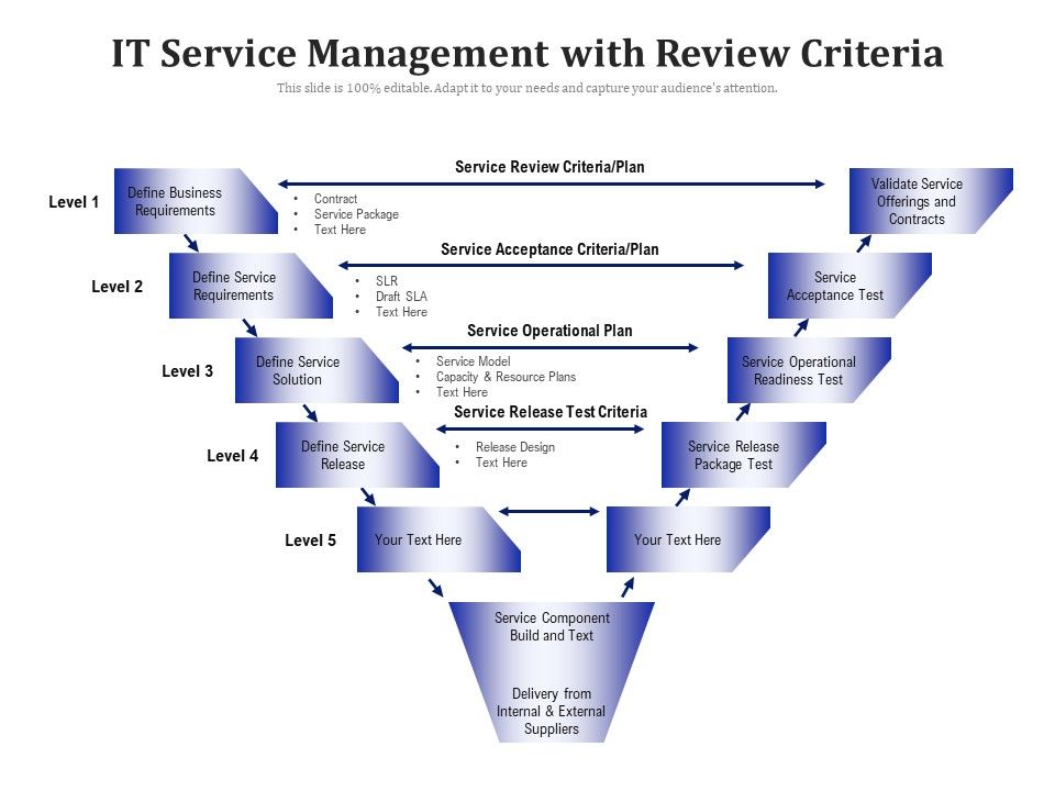 IT_Service_Management_With_Review_Criteria_Ppt_PowerPoint_Presentation_Gallery_Show_PDF_Slide_1.jpg
