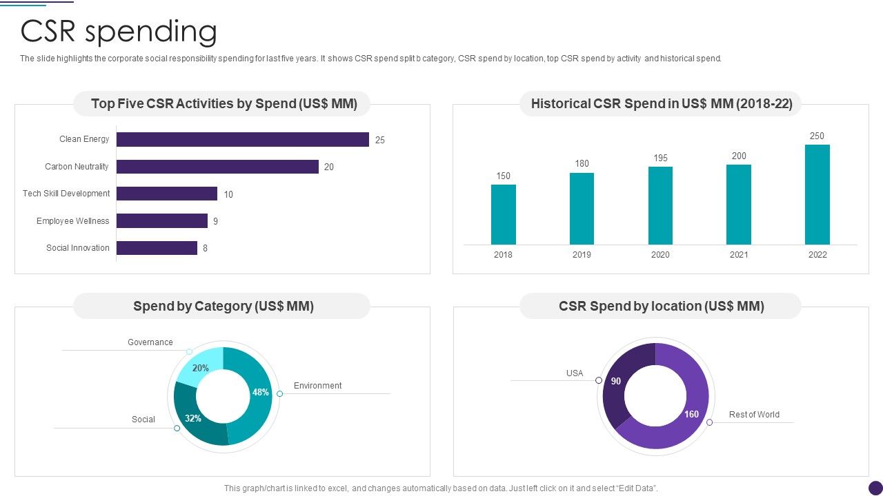 IT_Services_Business_Profile_CSR_Spending_Topics_PDF_Slide_1.jpg