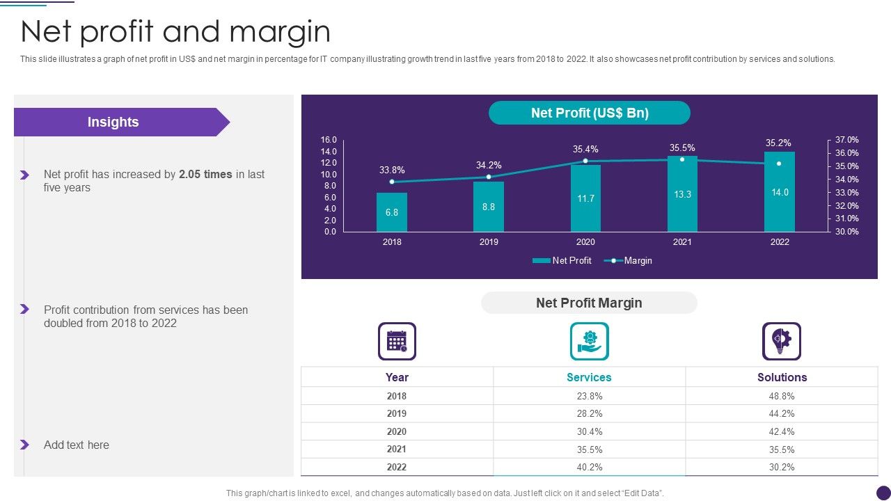 IT_Services_Business_Profile_Net_Profit_And_Margin_Sample_PDF_Slide_1.jpg