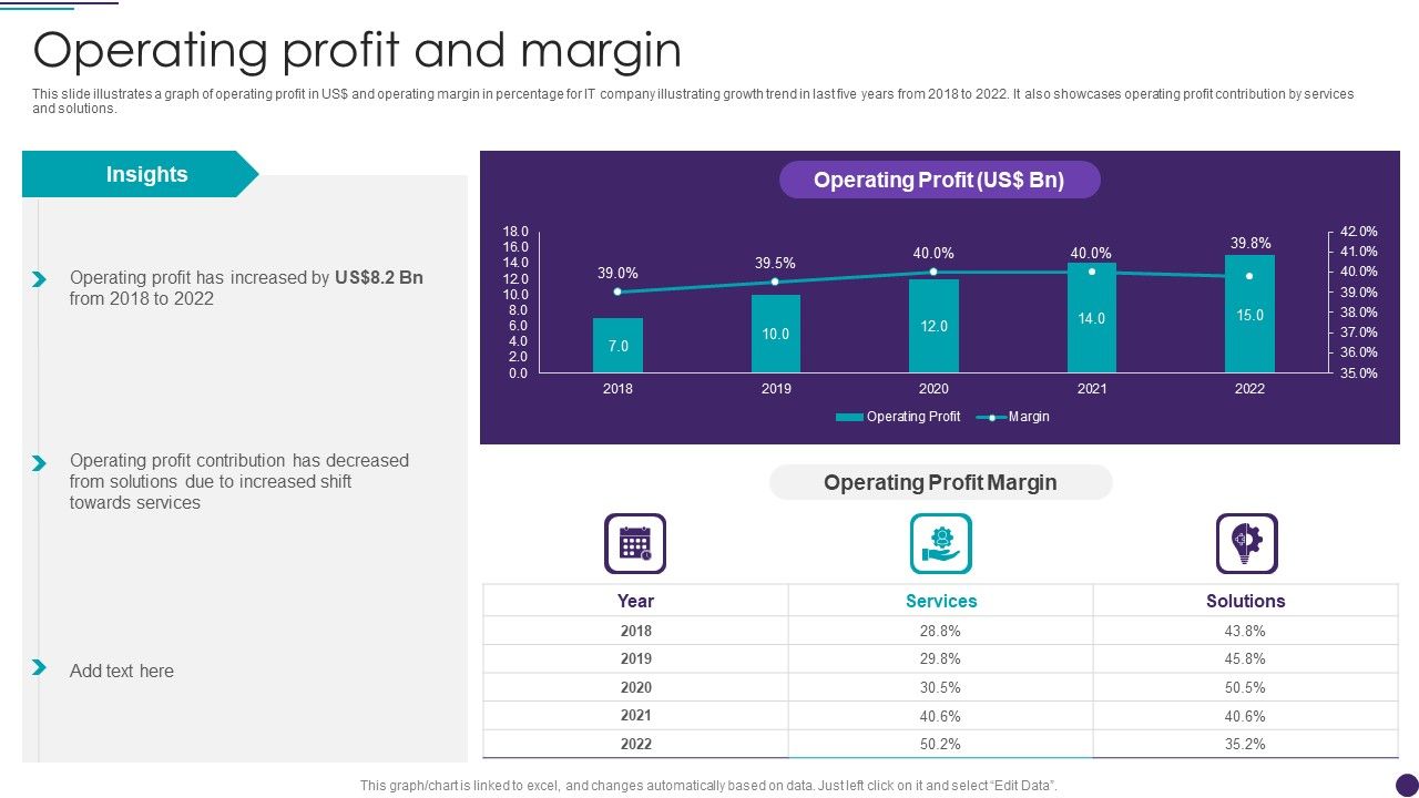 IT_Services_Business_Profile_Operating_Profit_And_Margin_Sample_PDF_Slide_1.jpg