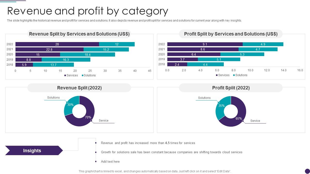 IT_Services_Business_Profile_Revenue_And_Profit_By_Category_Mockup_PDF_Slide_1.jpg