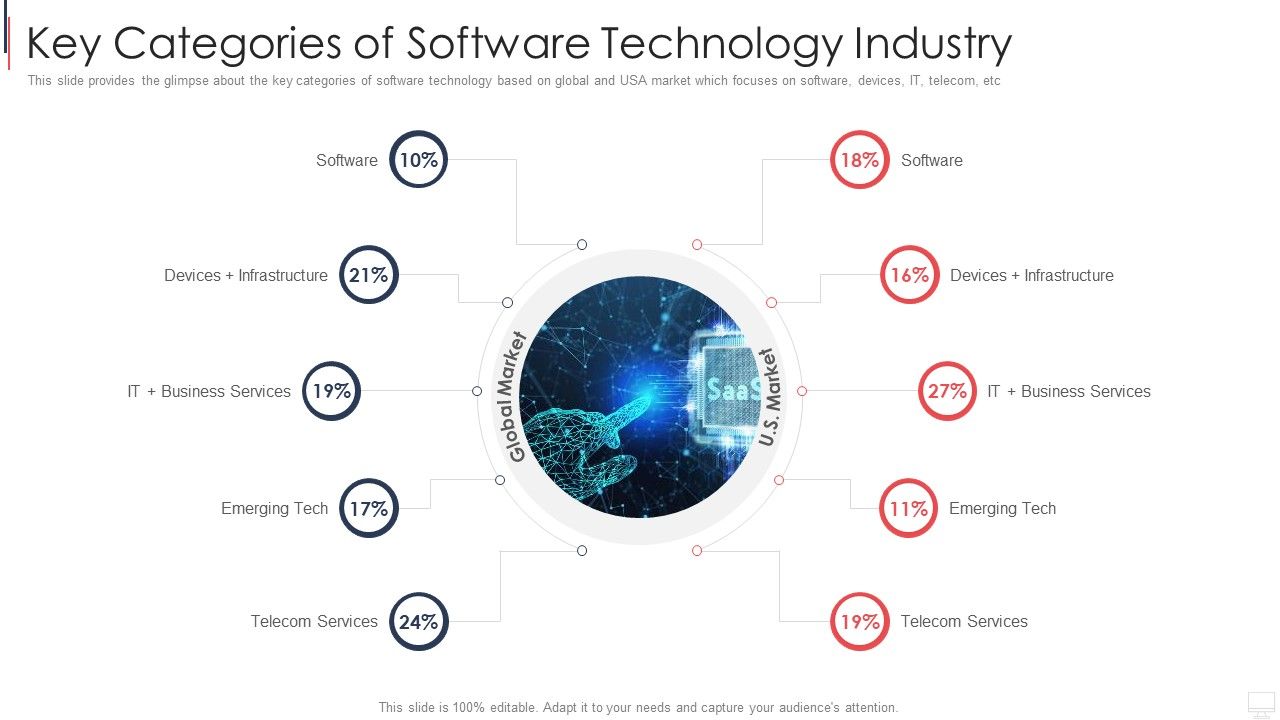 IT_Services_Investor_Financing_Elevator_Pitch_Deck_Key_Categories_Of_Software_Technology_Industry_Slides_PDF_Slide_1.jpg