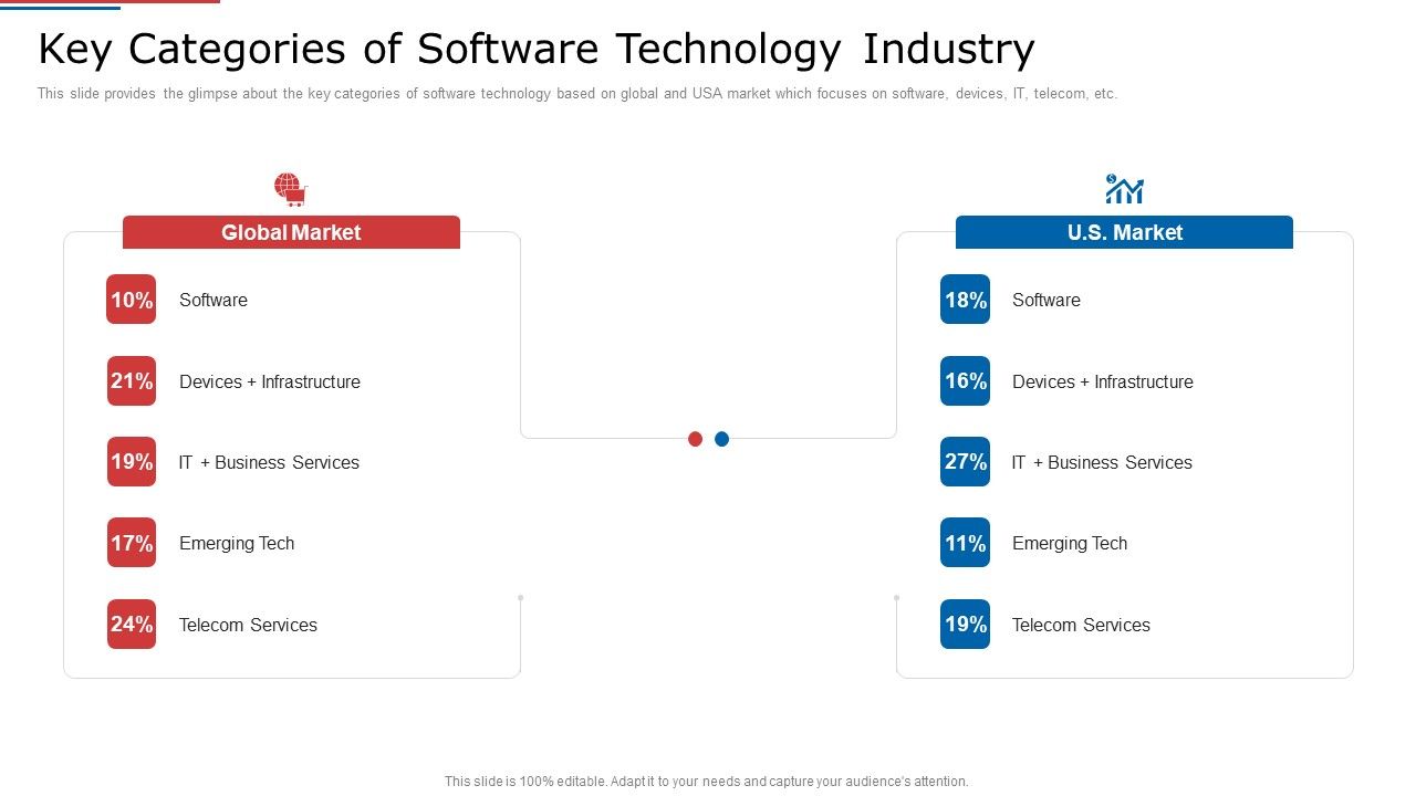 IT_Services_Shareholder_Funding_Elevator_Key_Categories_Of_Software_Technology_Industry_Sample_PDF_Slide_1.jpg