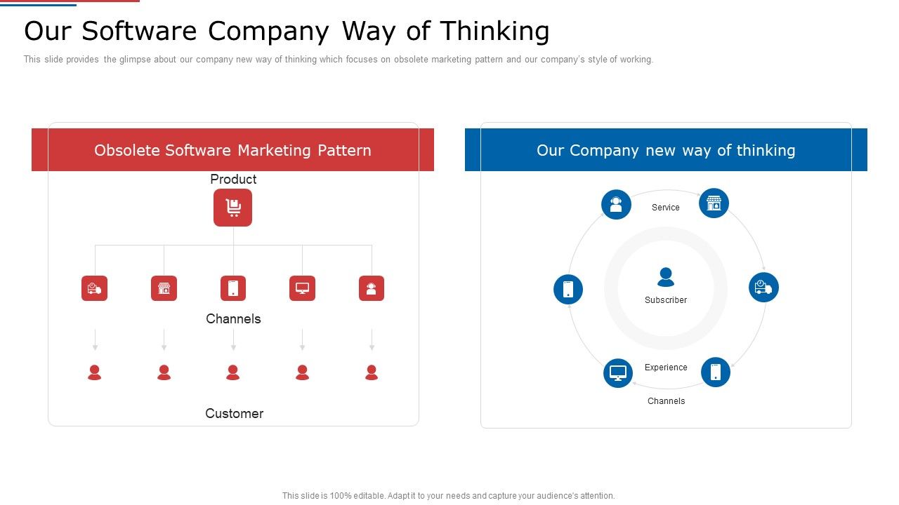 IT_Services_Shareholder_Funding_Elevator_Our_Software_Company_Way_Of_Thinking_Demonstration_PDF_Slide_1.jpg