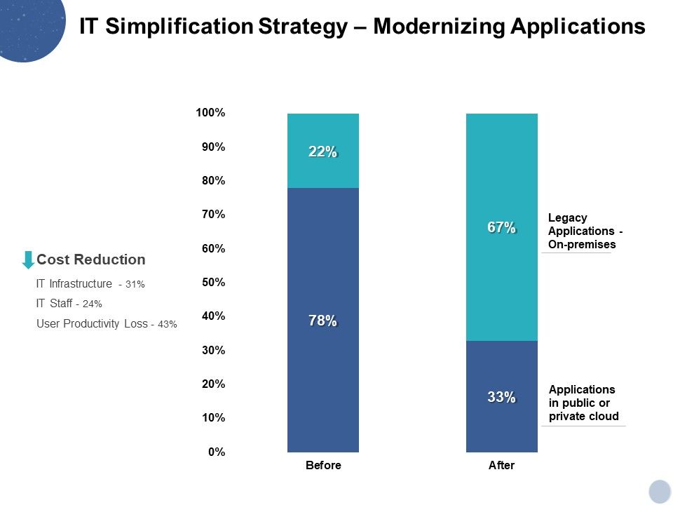 IT_Simplification_Strategy_Modernizing_Applications_Ppt_PowerPoint_Presentation_Icon_Show_Slide_1.jpg