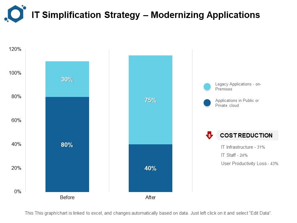 IT_Simplification_Strategy_Modernizing_Applications_Ppt_PowerPoint_Presentation_Layouts_Aids_Slide_1.jpg