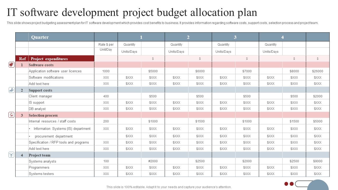 IT_Software_Development_Project_Budget_Allocation_Plan_Rules_PDF_Slide_1.jpg